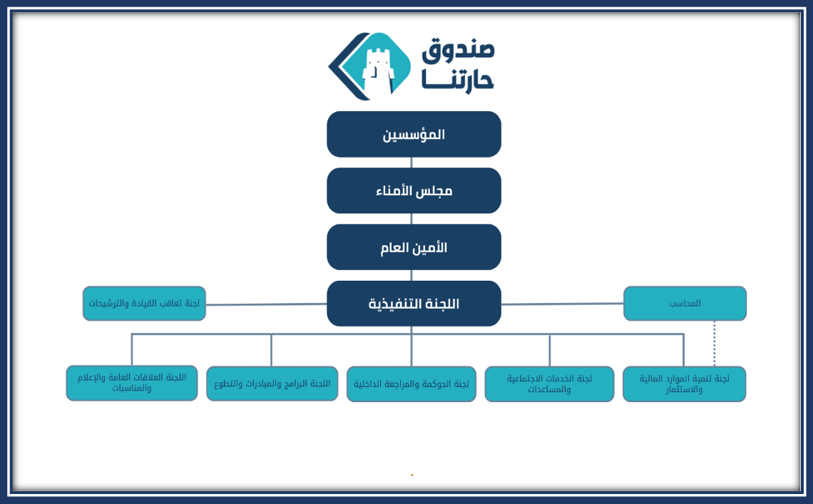 الهيكل التنظيمي